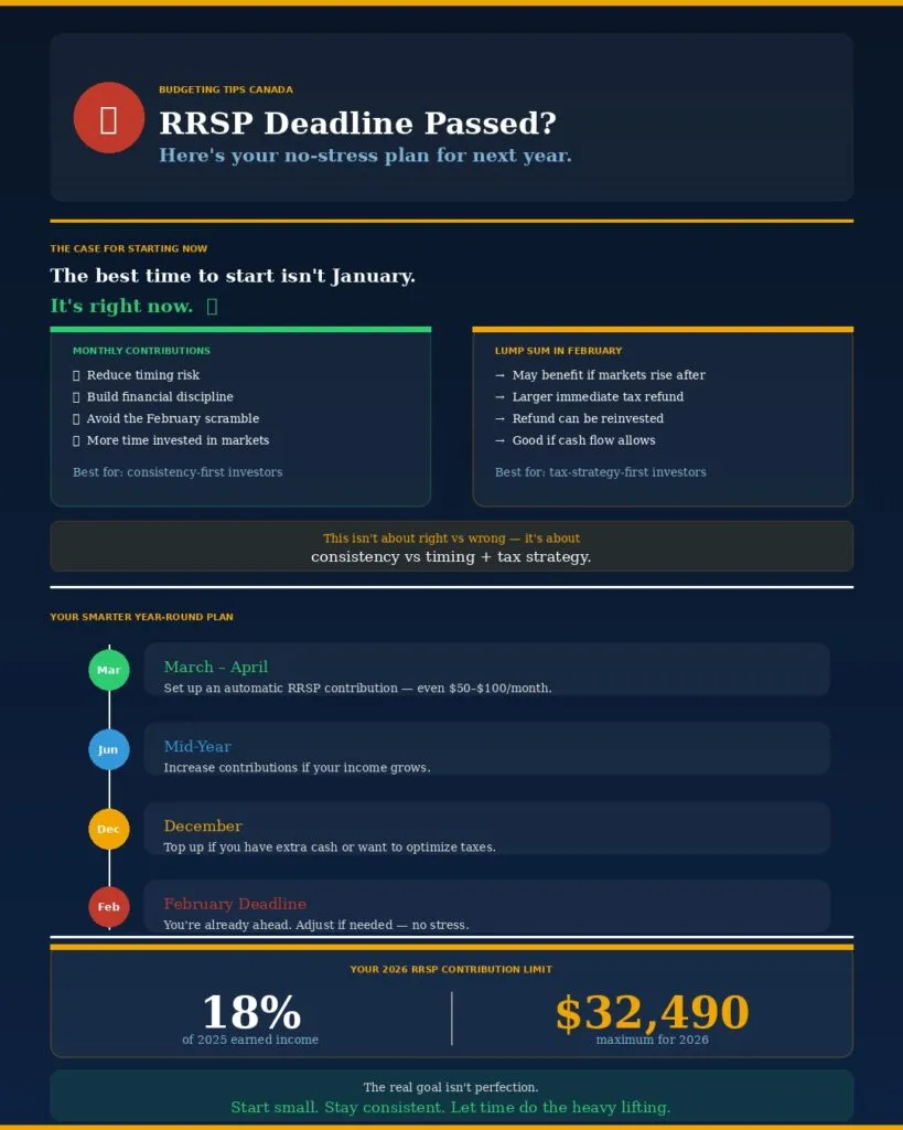 the-rrsp-deadline-just-passed-heres-what-to-do-next